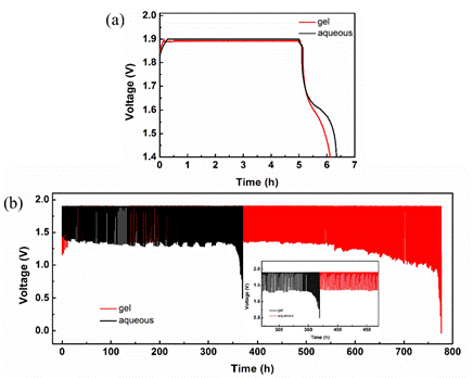 /Users/li/Desktop/返稿图片/Figure 4.tifFigure 4